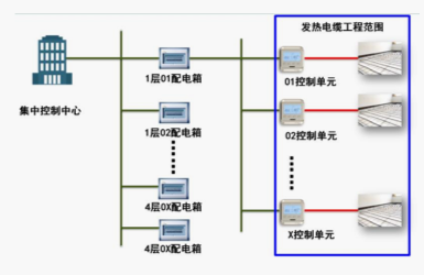 智能化集中控制系統(tǒng)