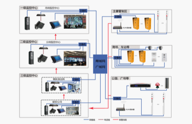 安全交互系統(tǒng)